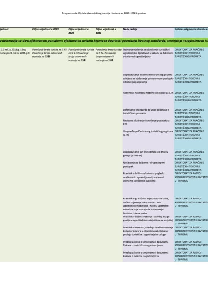 Program rada Ministarstva održivog razvoja i turizma za 2019 - 2021. godine