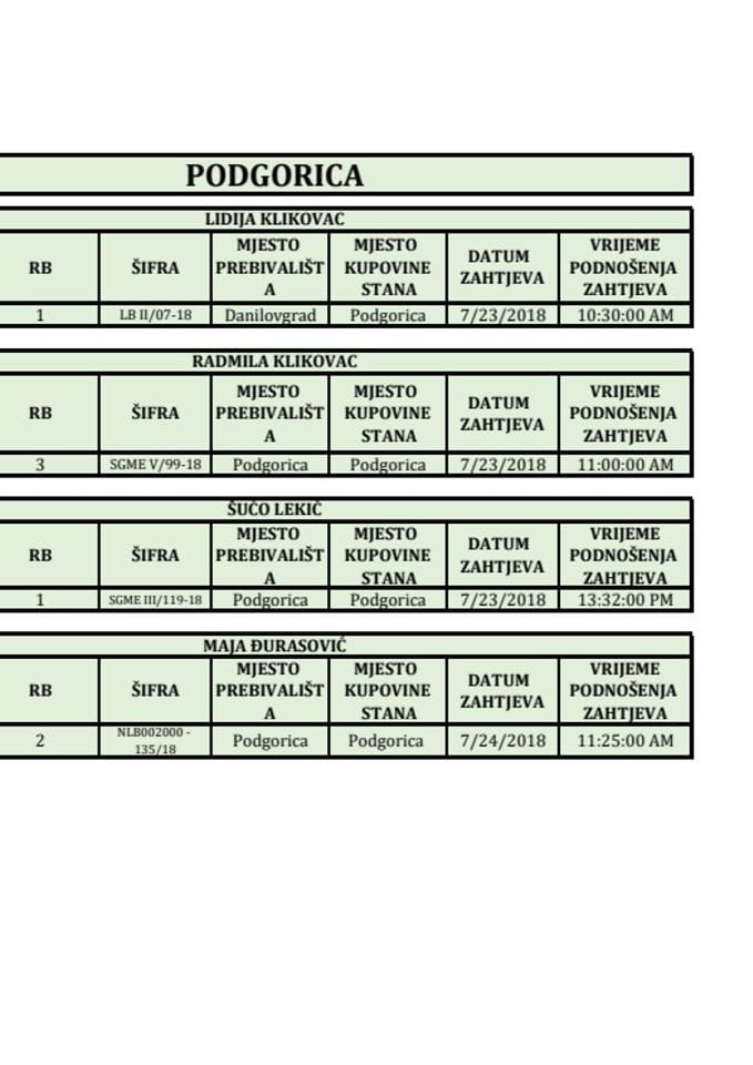 RASPORED PO NOTARIMA 04.07.2019.