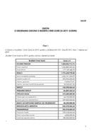 Nacrt zakona o izmjenama Zakona o budžetu Crne Gore za 2019. godinu