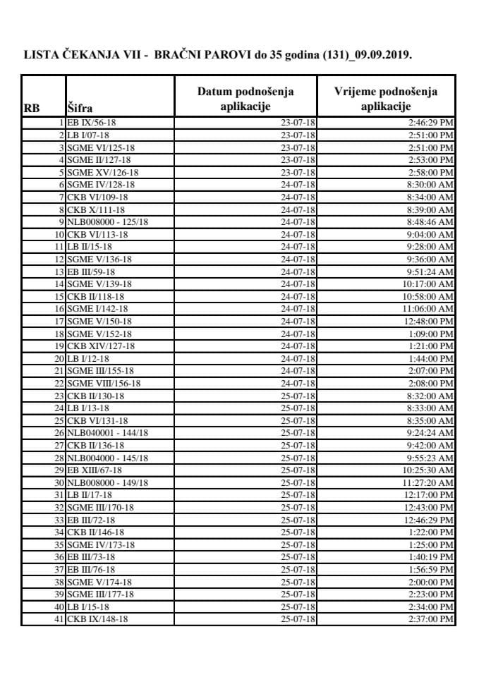 02 LISTA ČEKANJA-MLADI BRAČNI PAROVI DO 35 GOD