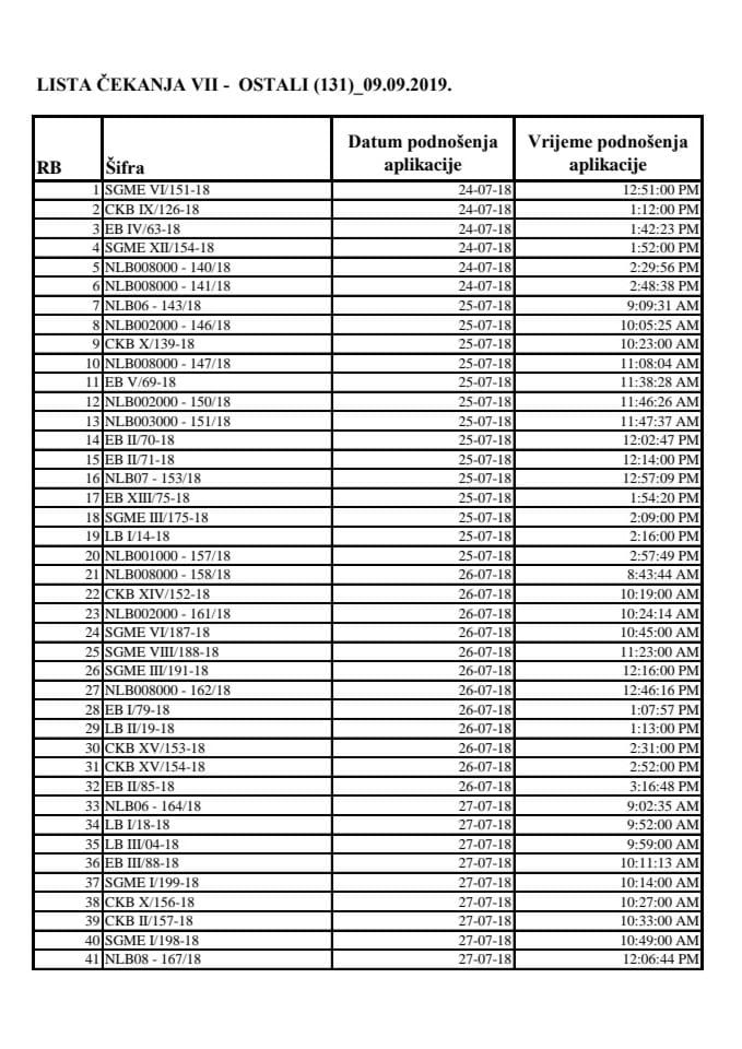 03 LISTA ČEKANJA-OSTALI