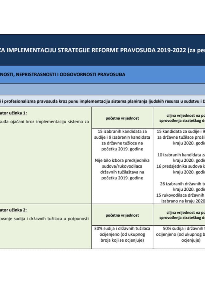 Akcioni plan za implementaciju Strategije reforme pravosuđa 2019-2020