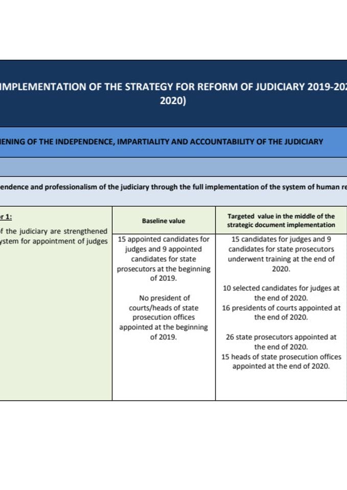 Action Plan for the Implementation of the Strategy for Reform of Judiciary 2019-2020