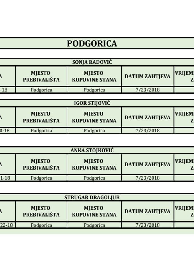 RASPORED ZA NOTARE OD 09.09.2019.