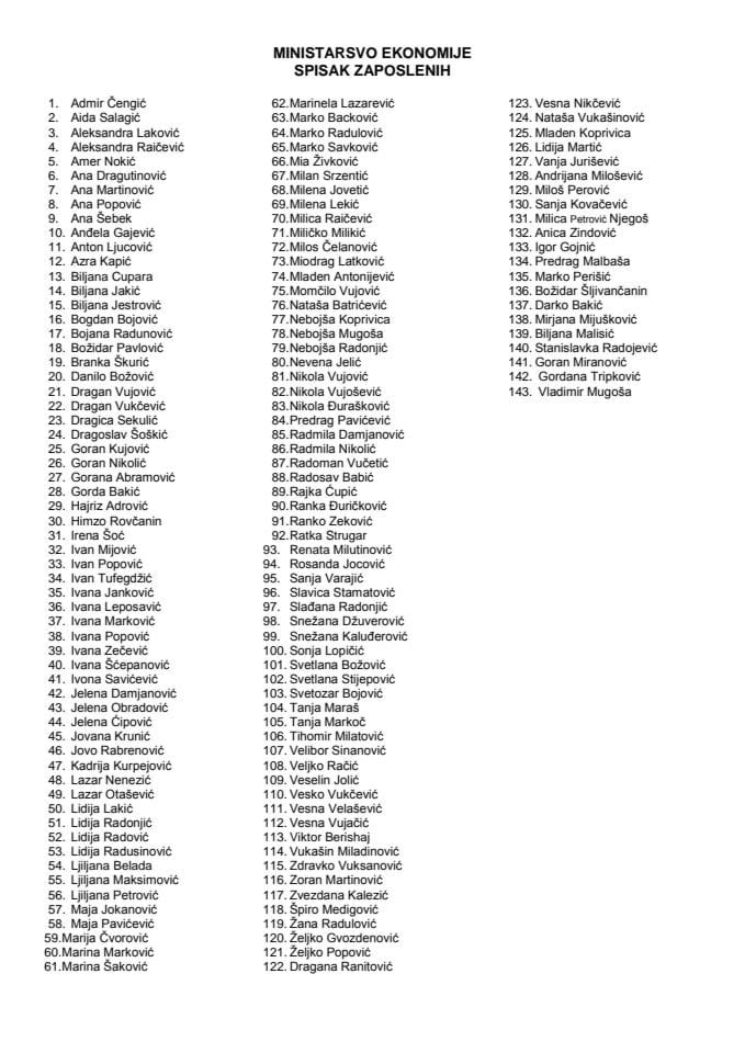 Spisak zaposlenih