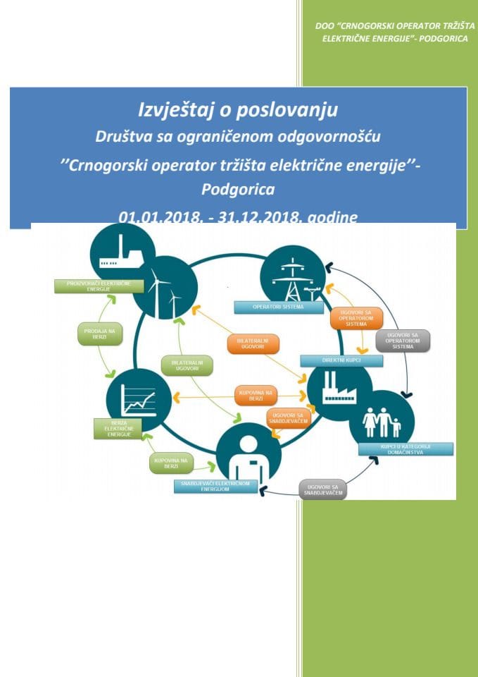 Izvještaj o poslovanju DOO "Crnogorski operator tržišta električne energije" - Podgorica, za period 01.01. - 31.12.2018. godine sa Finansijskim iskazima i Izvještajem nezavisnog revizora (bez rasprave
