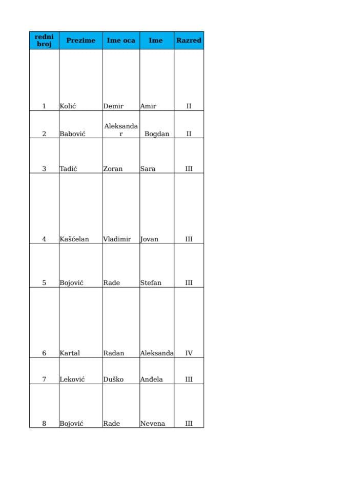 SREDNJOSKOLCI19-20objav