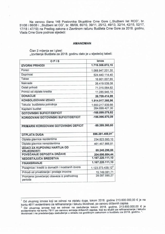 Predlog amandmana na Predlog zakona o završnom računu budžeta Crne Gore za 2018. godinu