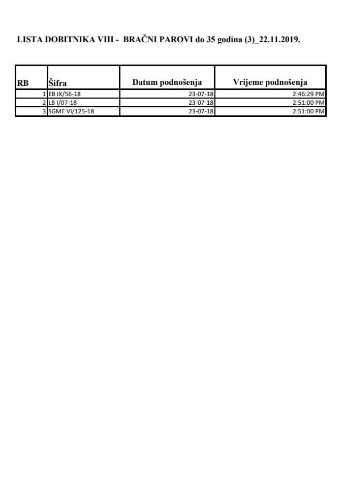 2 Lista dobitnika MB