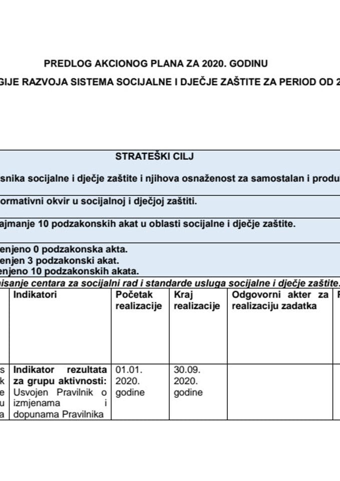Predlog akcionog plana za 2020. godinu za sprovođenje Strategije razvoja sistema socijalne i dječje zaštite za period od 2018. do 2022. godine