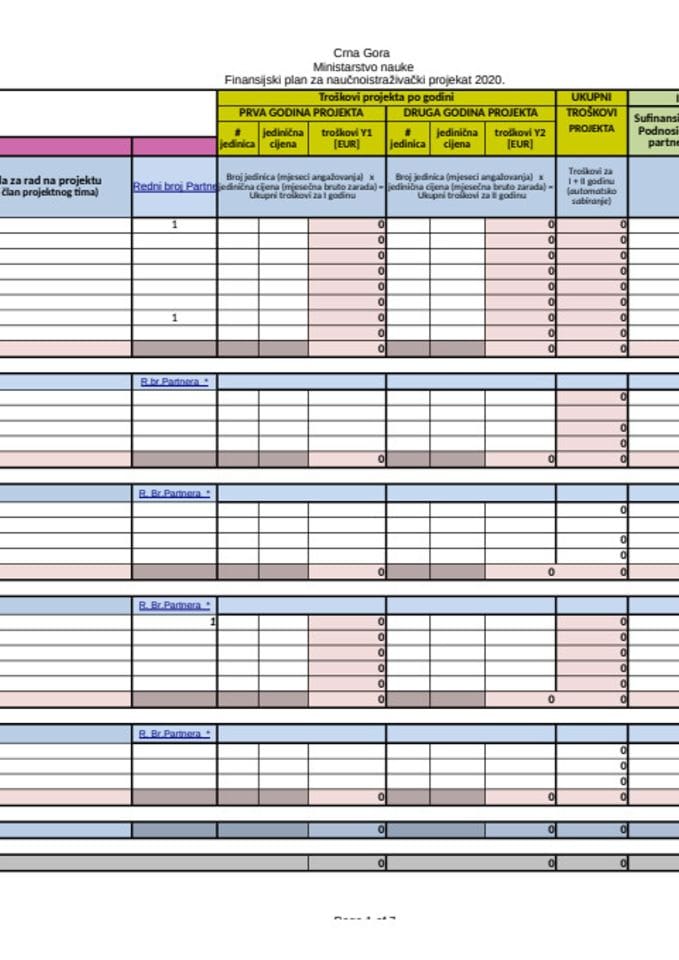 3. Predlog Budzeta istrazivackog projekta