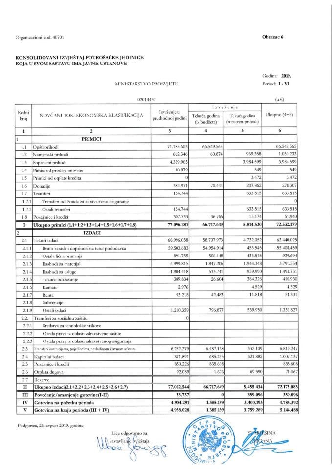 Finansijski izvještaj MPS za II kvartal 2019. godine