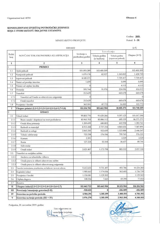 Finansijski izvještaj MPS za III kvartal 2019. godine