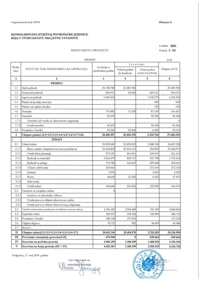 Finansijski izvještaj MPS za I kvartal 2019. godine