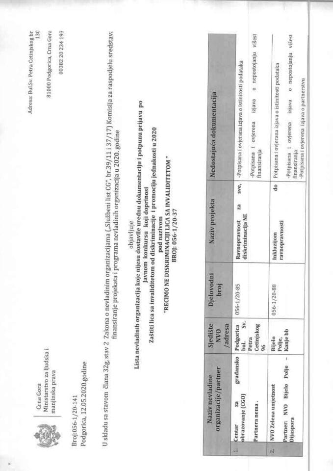 Scan lista nepotpune dokumentacije OSI