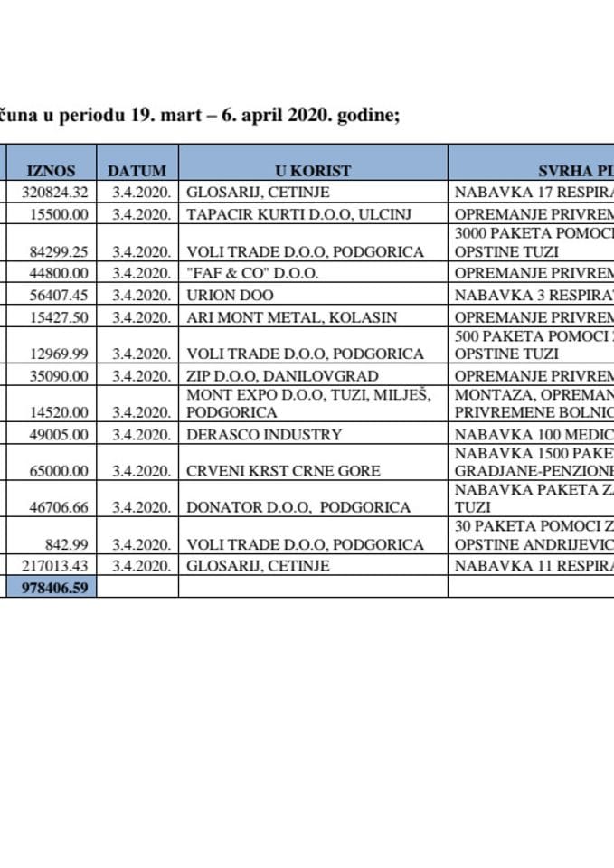 Weekly outflow overview  19.3-18.5.2020