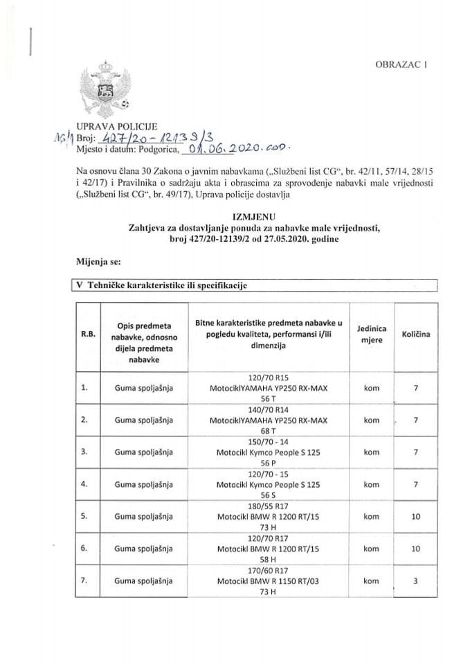 Izmjena Zahtjeva za nabavku male vrijednosti broj 42720-121393 od 1.6.2020.