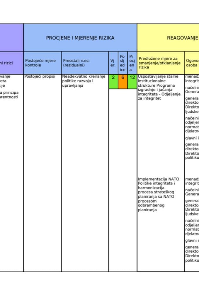 Izvještaj o realizaciji Akcionog plana za implementaciju Plana integriteta za 2019. godinu 