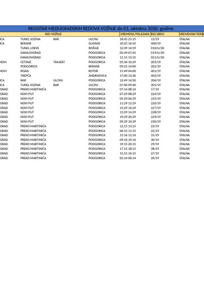 Plan Međugradskih RV do 01 oktobra 2020 