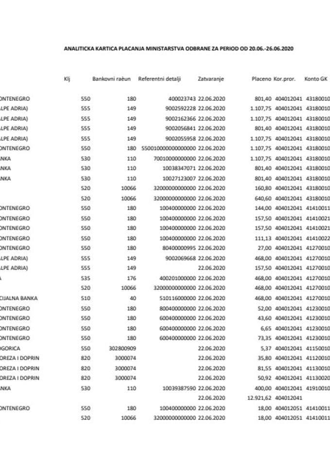 Analitička kartica plaćanja Ministarstva odbrane za period od 20.06.-26.06.2020