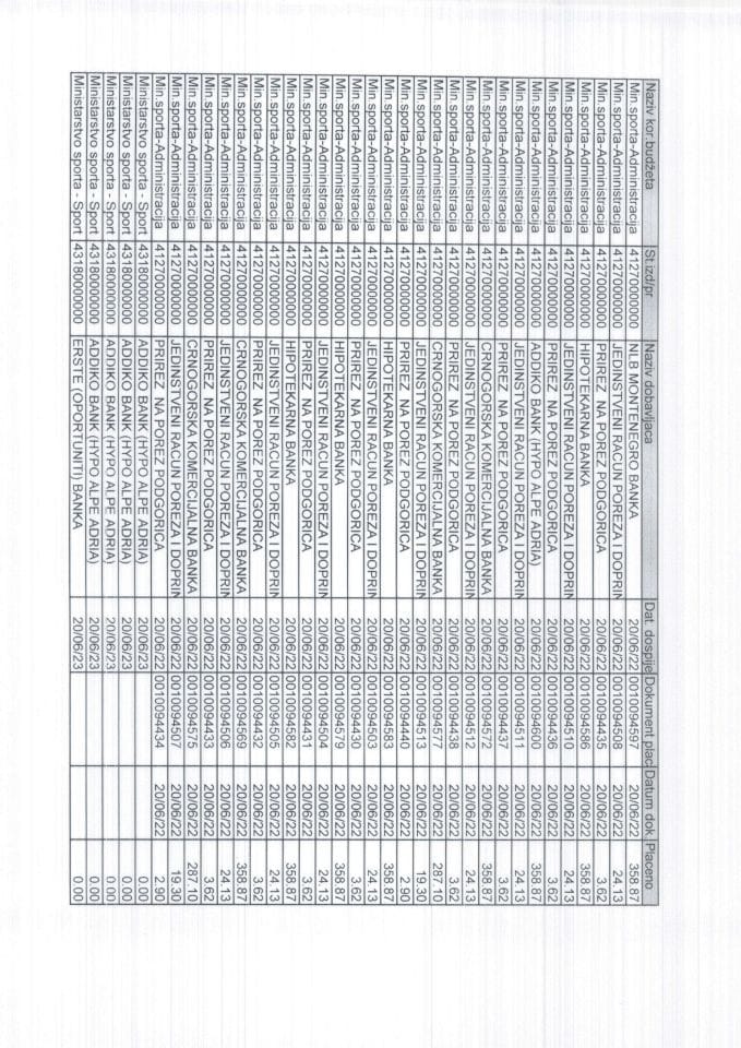 analiticka kartica 22.06-28.06.2020