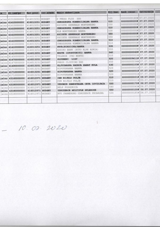 Analitička kartice od 06.07-12.07.2020.godine