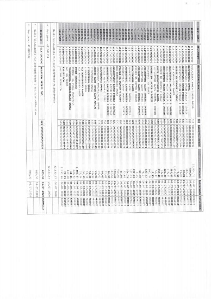 MPRR Analiticke kartice 06.07. - 10.07