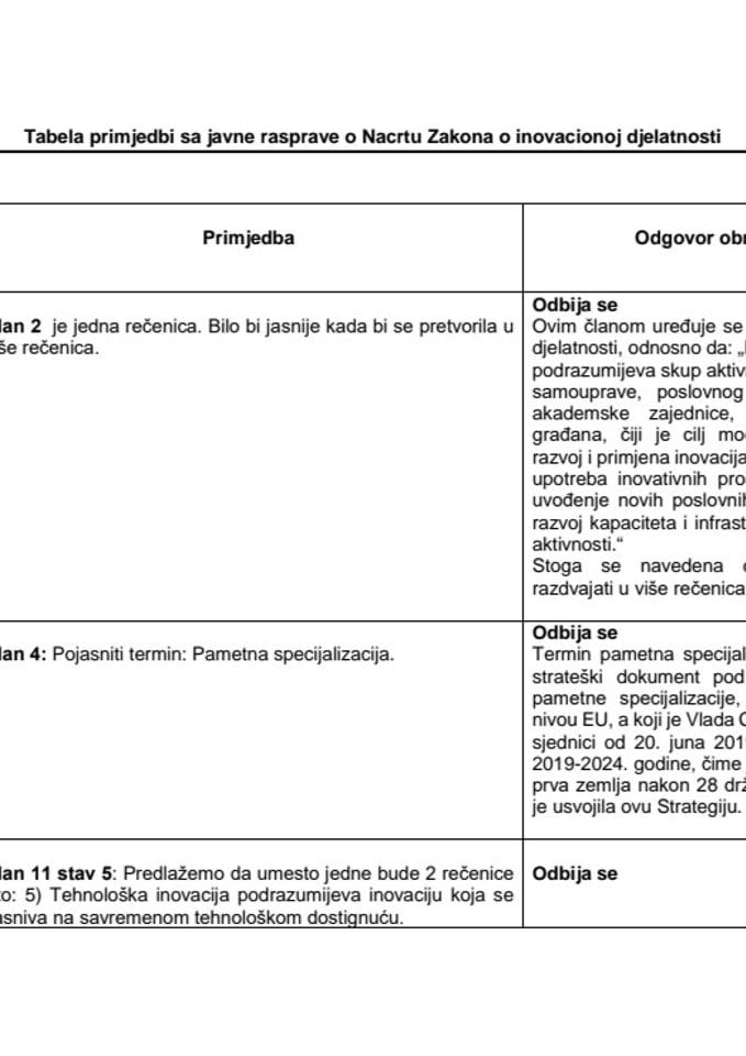 Tabela primjedbi sa javne rasprave Nacrt Zakona o ID (final)