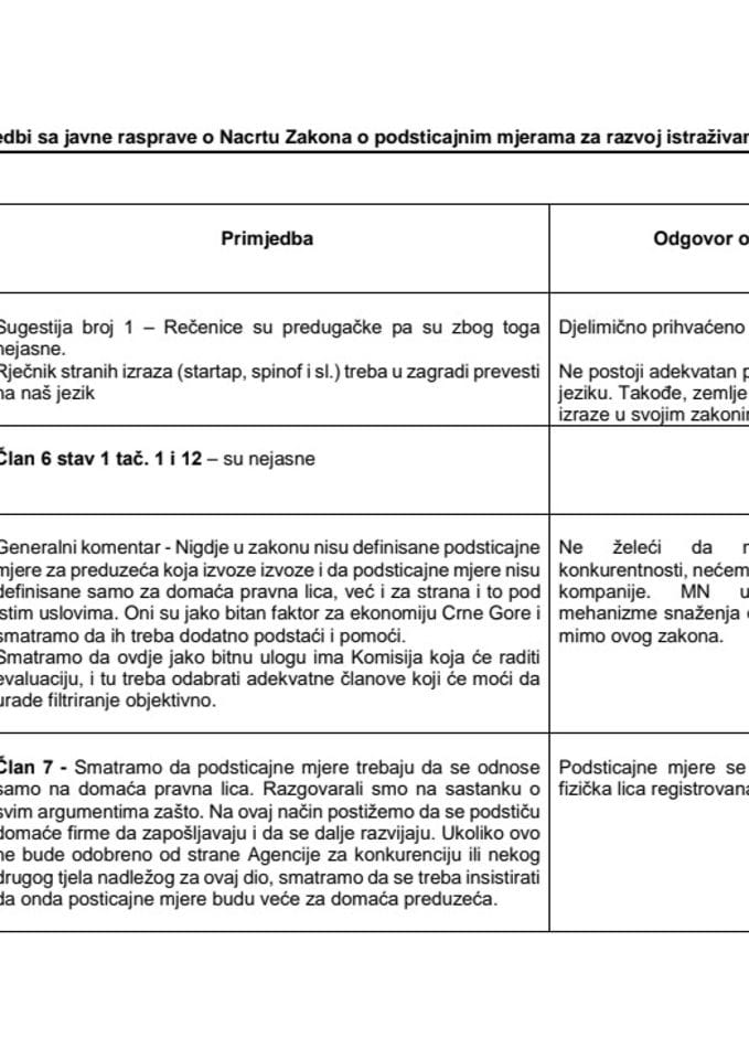 Tabela primjedbi sa javne rasprave Nacrt Zakona o podsticajnim mjerama (.._