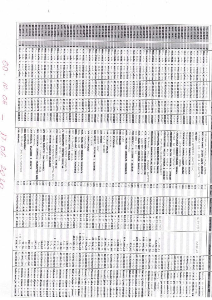 analitička kartica MRSS