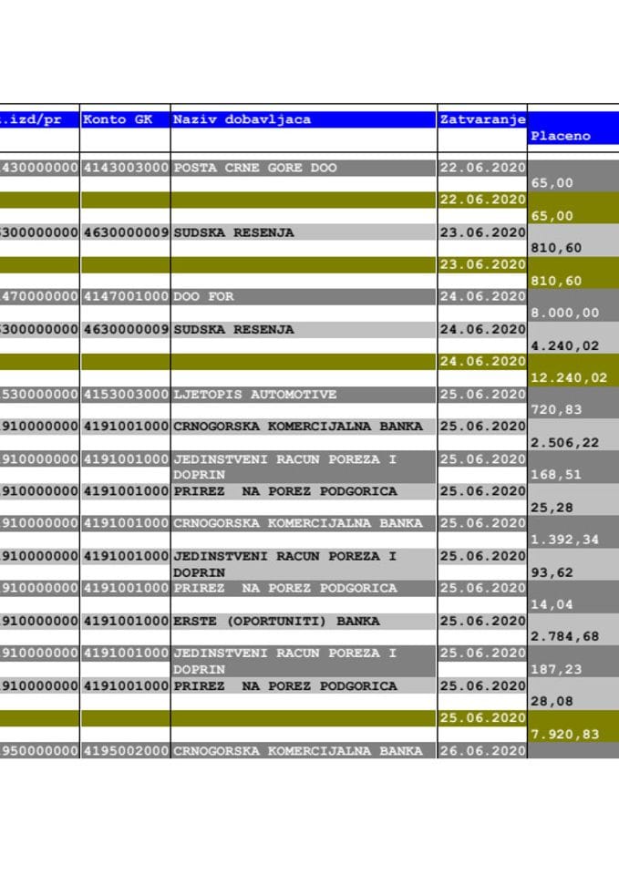 Analitička kartica za period 22-26.6.2020.
