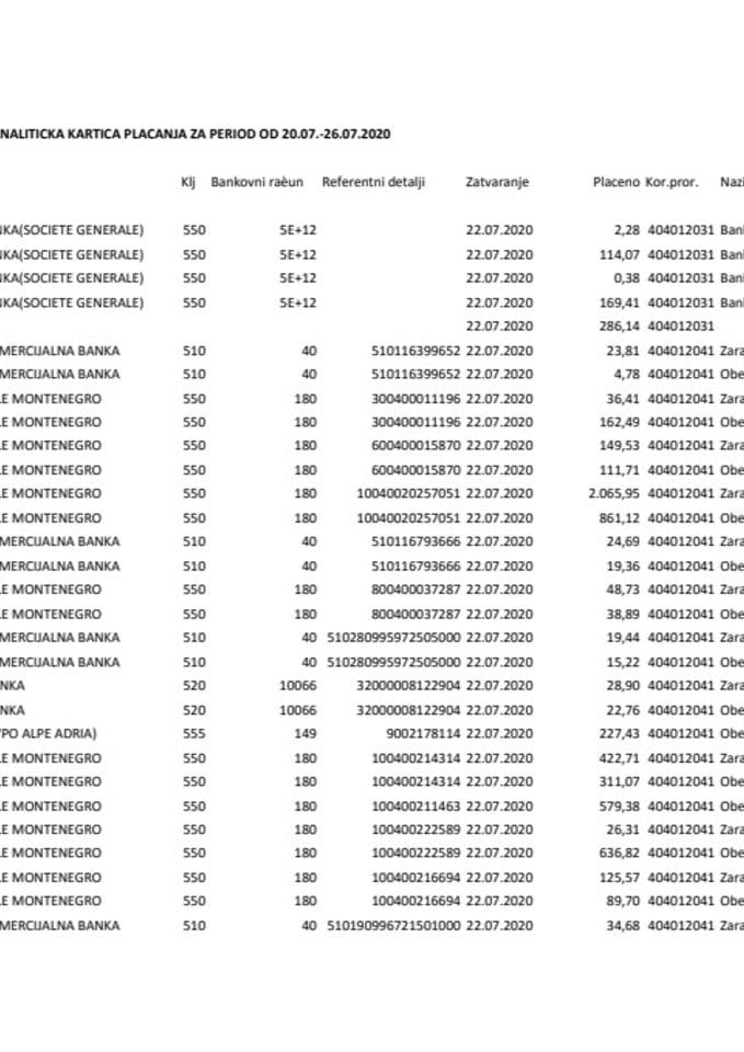 Analitička kartica plaćanja Ministarstva odbrane za period od 20.07. - 26.07.2020