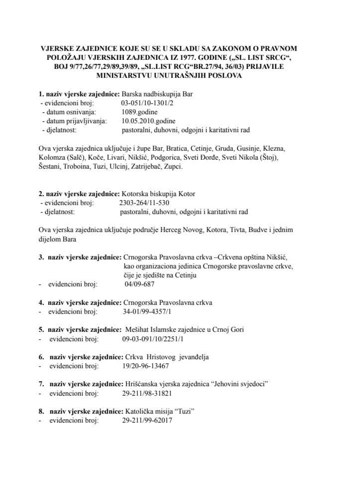 Списак вјерских заједница које су се пријавиле код МУП ФЕБ 2020
