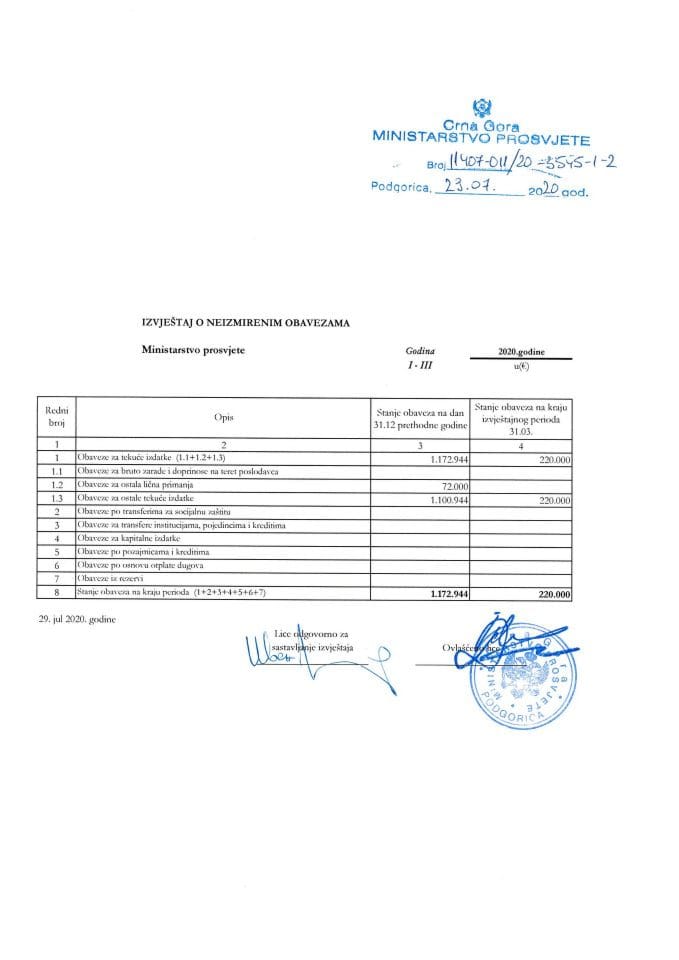 Finansijski izvještaj za I kvartal 2020. godine