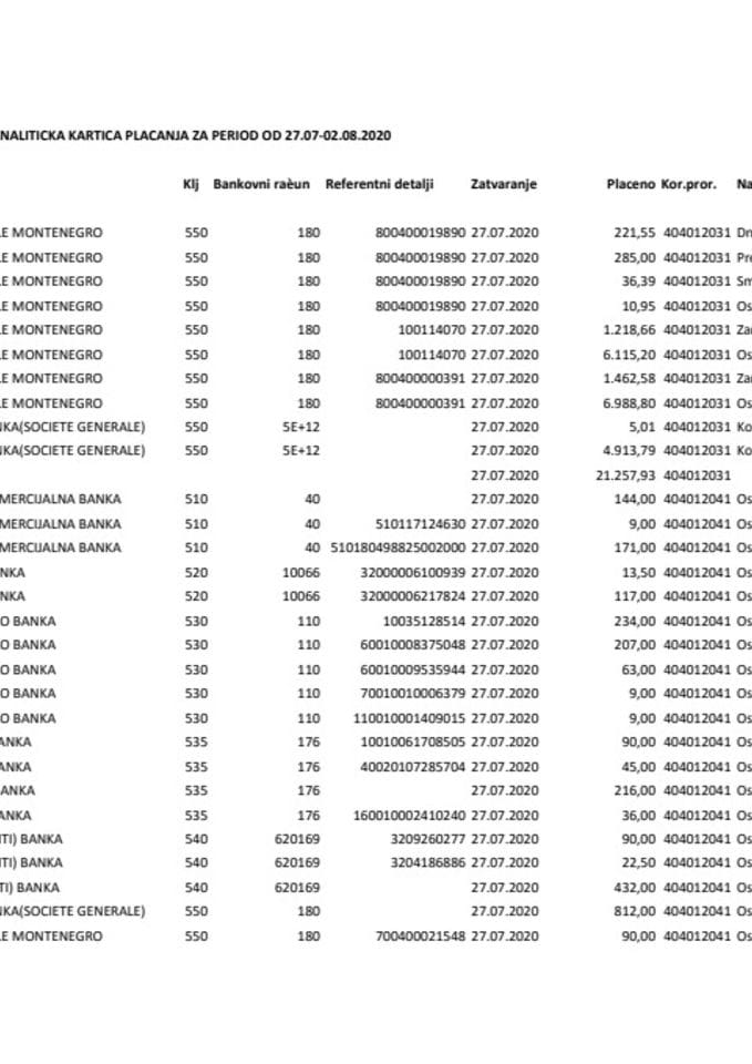 Analitička kartica za period od 27.07 - 02.08.2020