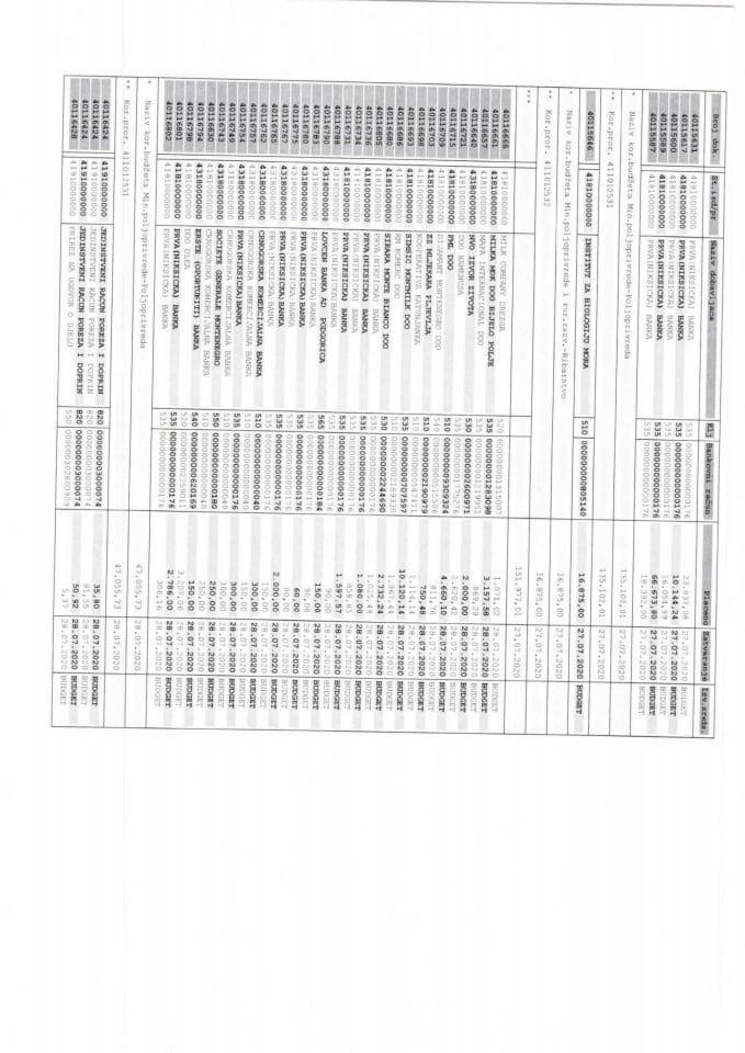 MPRR analitičke kartice 27 07  - 31 07 