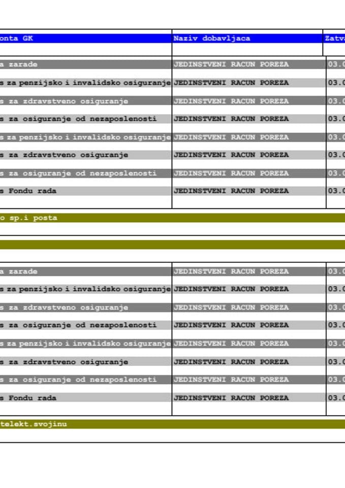 Analitička kartica za period 3-7.8.2020.