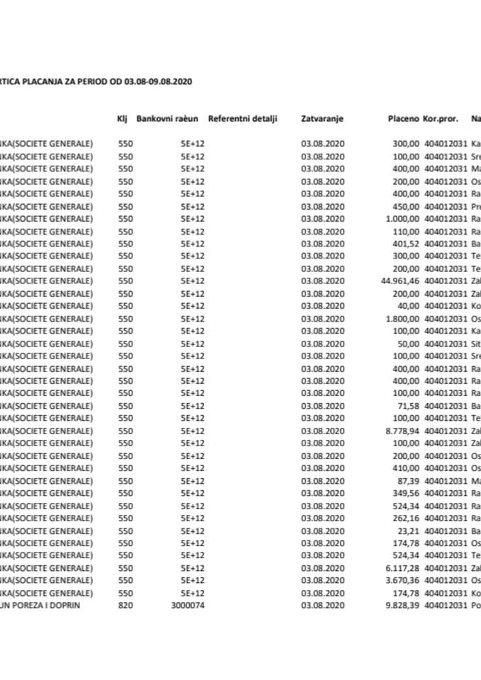 Analitička kartica za period od 03.08-09.08.2020