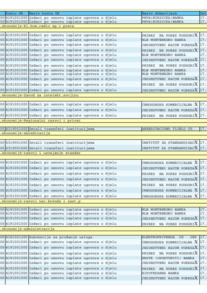 Analitička kartica za period 17-21.8.2020.