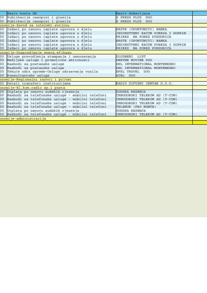 Analitička kartica za period 6-10.7.2020.