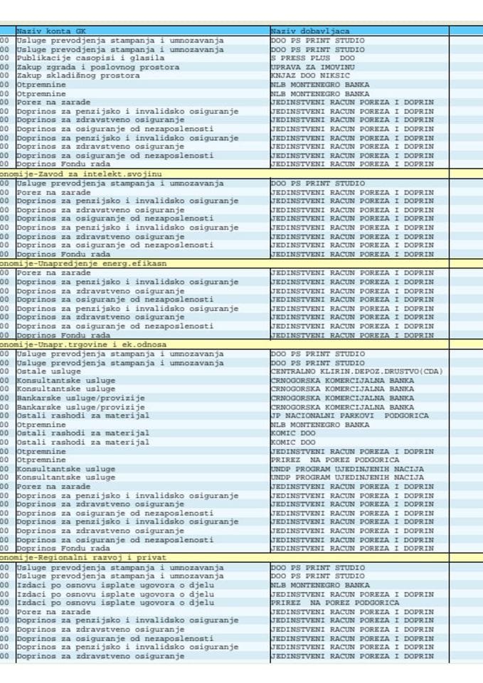 Analitička kartica za period 20-24.7.2020.