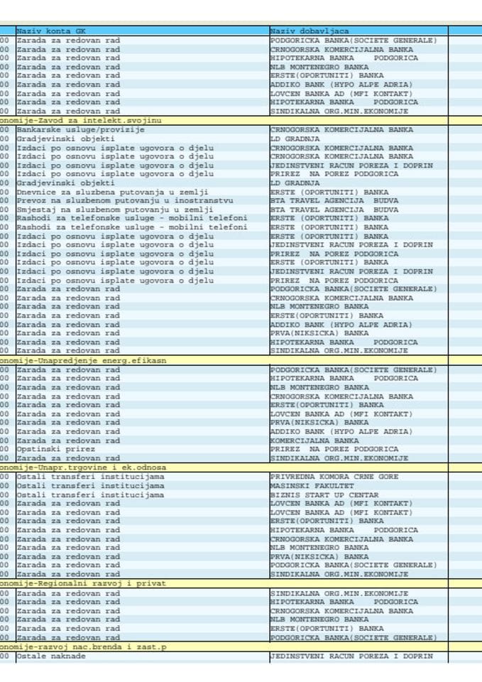Analitička kartica za period 27-31.7.2020.