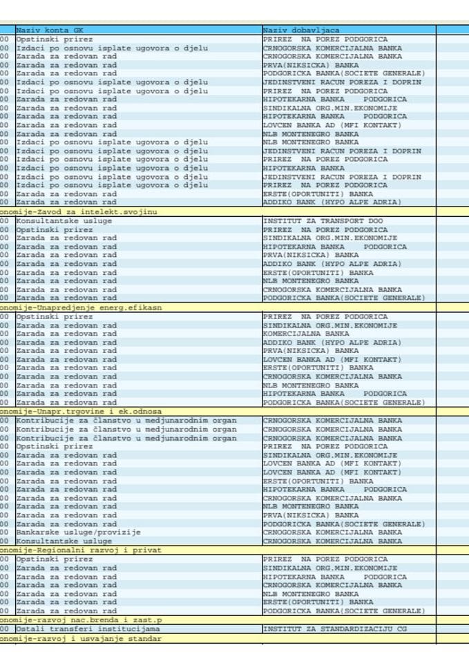 Analitička kartica za period 29.6-3.7.2020.