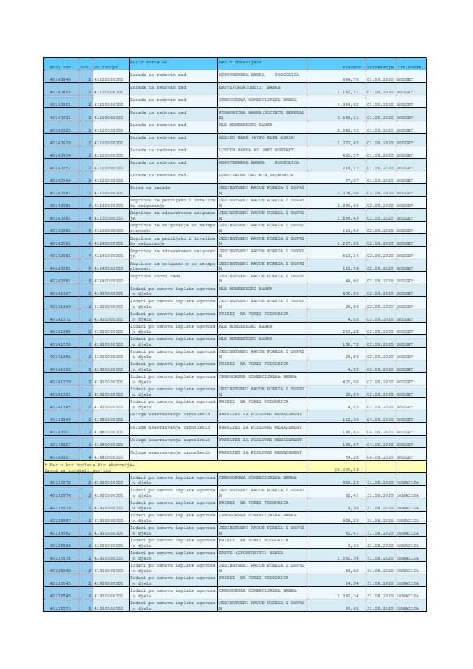 Analitička kartica 31.8-4.9.2020.htm