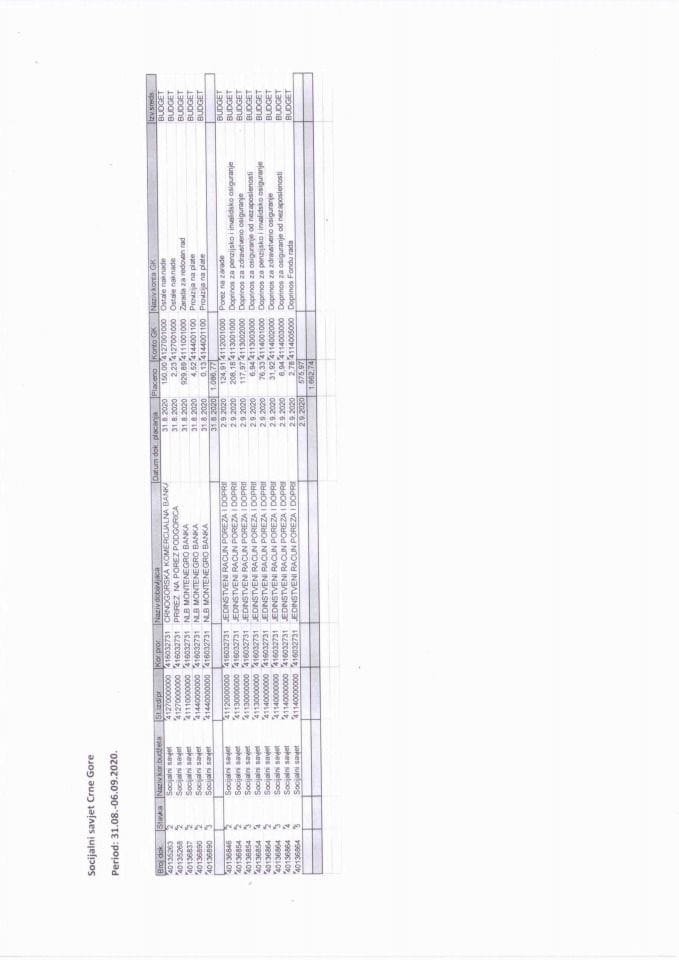 Kartica Socijalni savjet 31-06