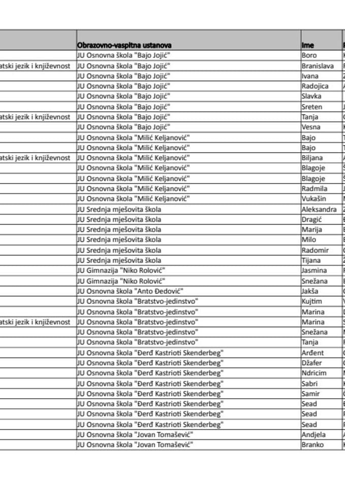 Liste i Raspored 2020-2021