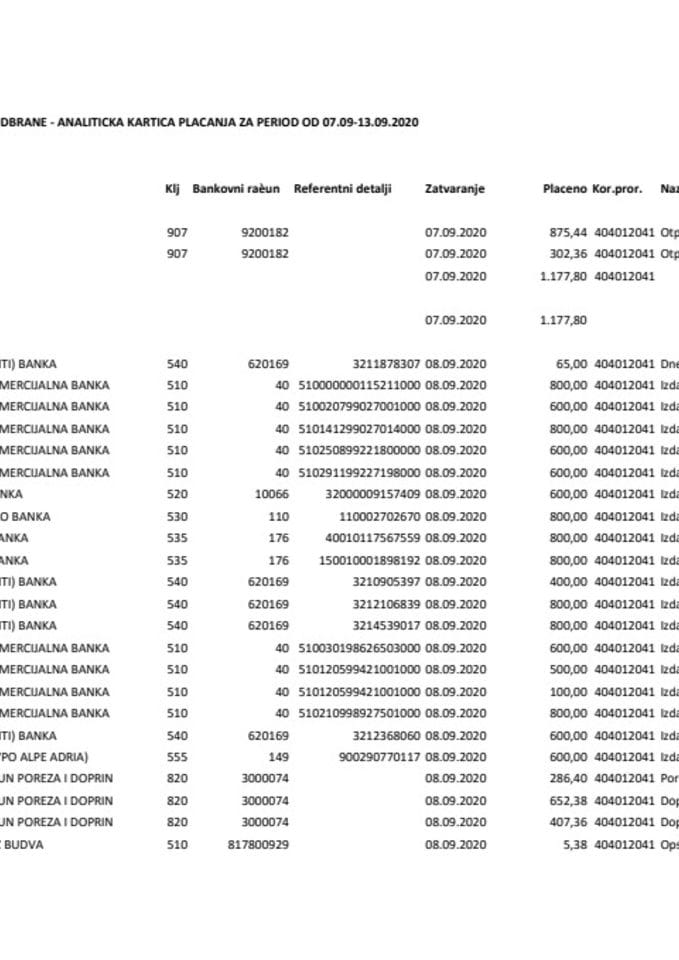 Analitička kartica za period od 07.09.-13.09