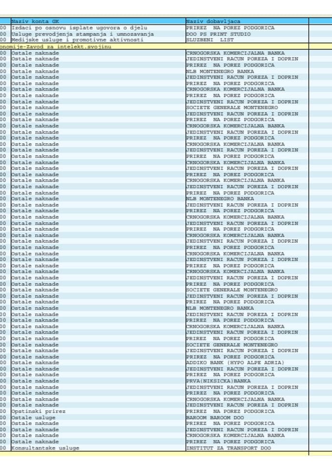Analitička kartica za period 14-18.09.2020.