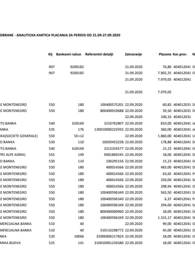 Analitička kartica za period od 21.09.-27.09