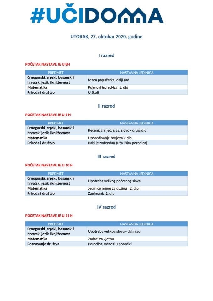 UTORAK  - 27. oktobar 2020. godine I do V OŠ